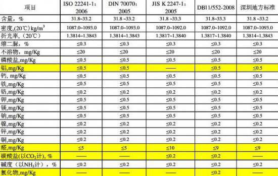 心連心(xin)車用尿素原料