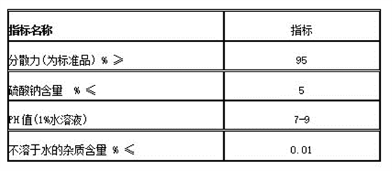 擴(kuo)散劑NNO質量指标